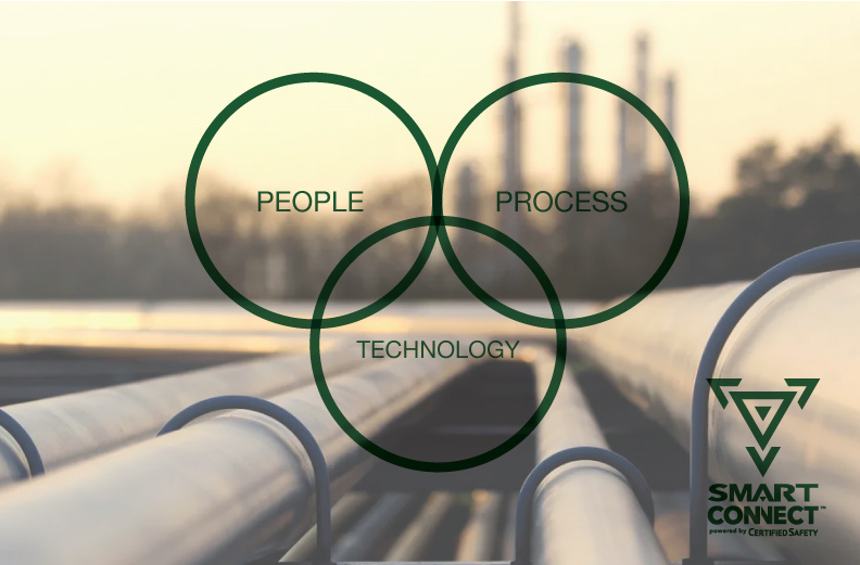 People process technology SmartConnect