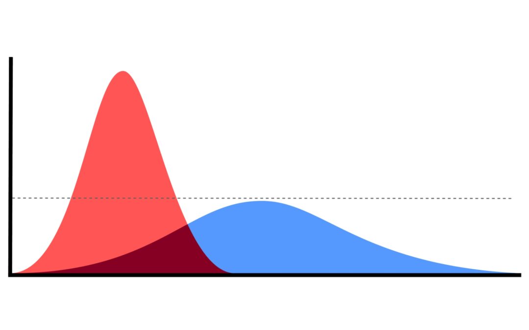 Flatten the curve - modifying human behavior